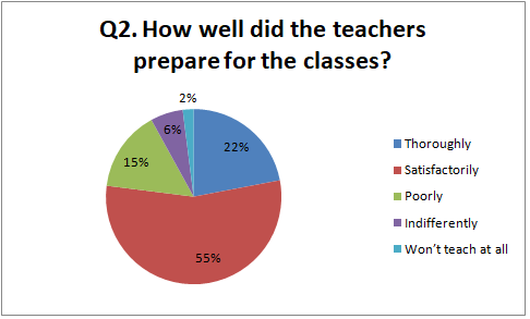 G.S. College Of Commerce, Wardha Student Satisfaction Survey 2020-21 ...